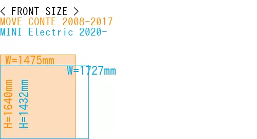 #MOVE CONTE 2008-2017 + MINI Electric 2020-